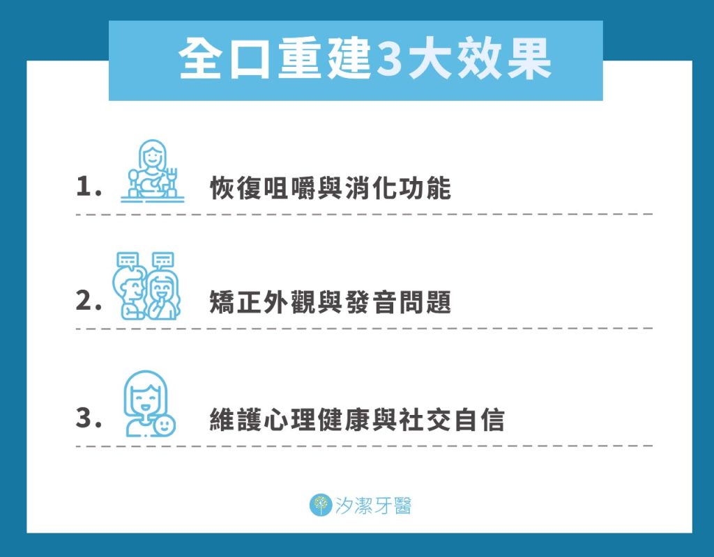 全口重建 3 大效果