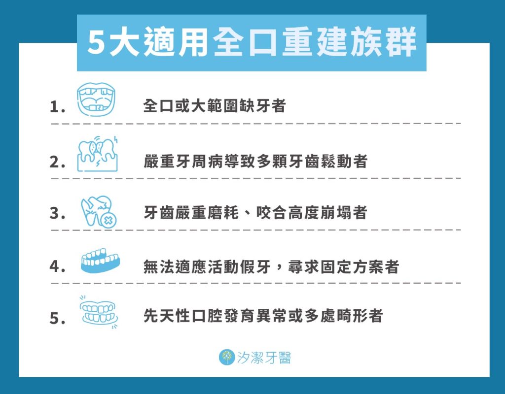 全口重建適用族群